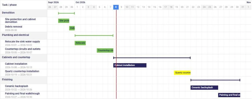 Gantt chart of a renovation job, by phase, in AssisTime