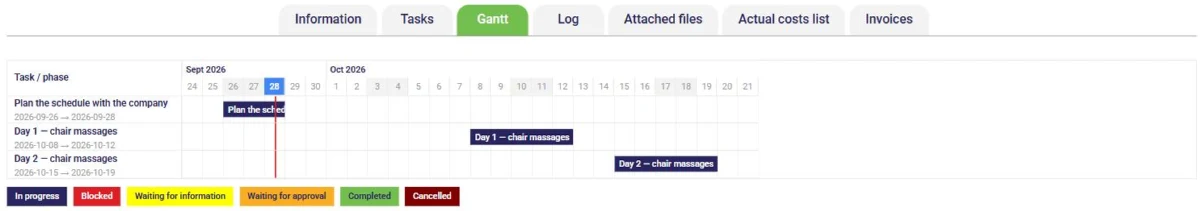 Gantt chart of a project in AssisTime